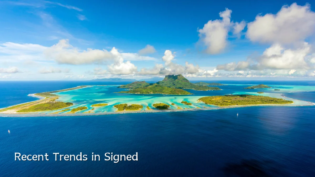 Recent Trends in Signed